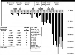 balanced budget chart